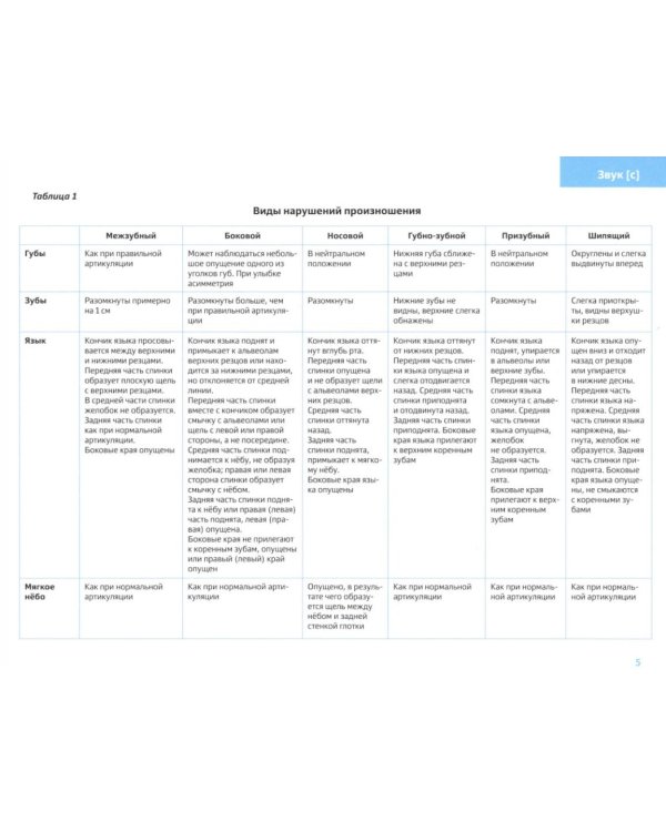 В помощь начинающему логопеду (комплект из 4-х книг)