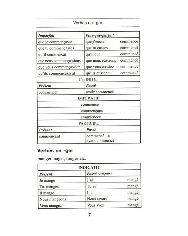 Все неправильные французские глаголы. Формы спряжения, особенности употребления, исключения: Учебное пособие