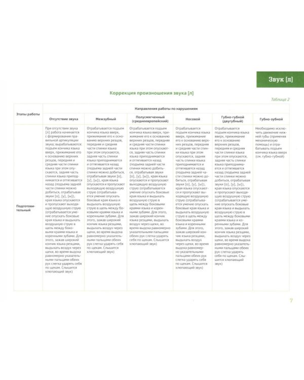 В помощь начинающему логопеду (комплект из 4-х книг)