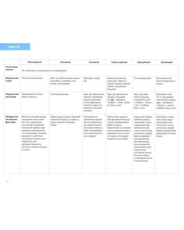 В помощь начинающему логопеду (комплект из 4-х книг)