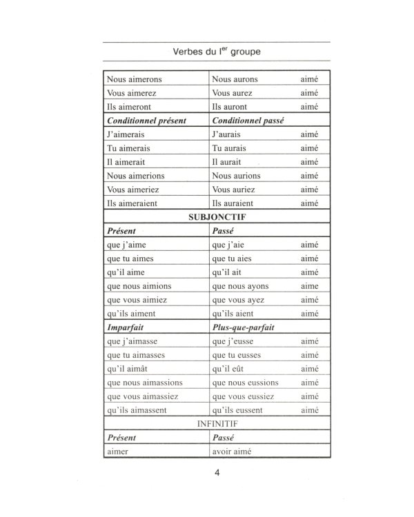 Все неправильные французские глаголы. Формы спряжения, особенности употребления, исключения: Учебное пособие