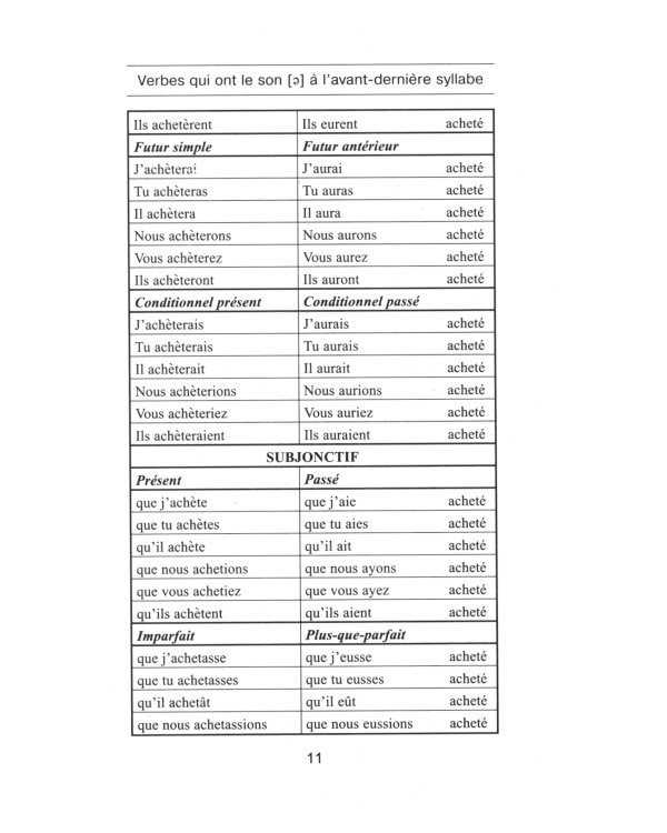Все неправильные французские глаголы. Формы спряжения, особенности употребления, исключения: Учебное пособие