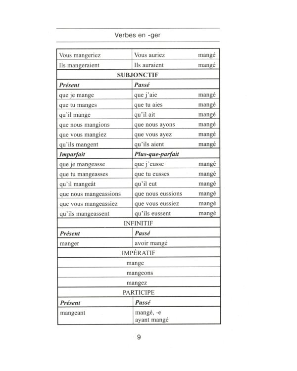 Все неправильные французские глаголы. Формы спряжения, особенности употребления, исключения: Учебное пособие