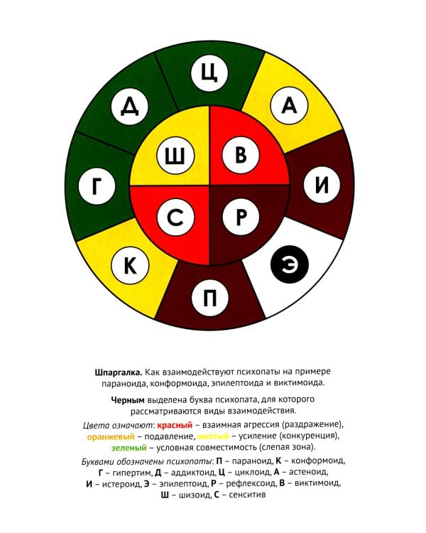 Карательный психоанализ. Пособие для поступающих