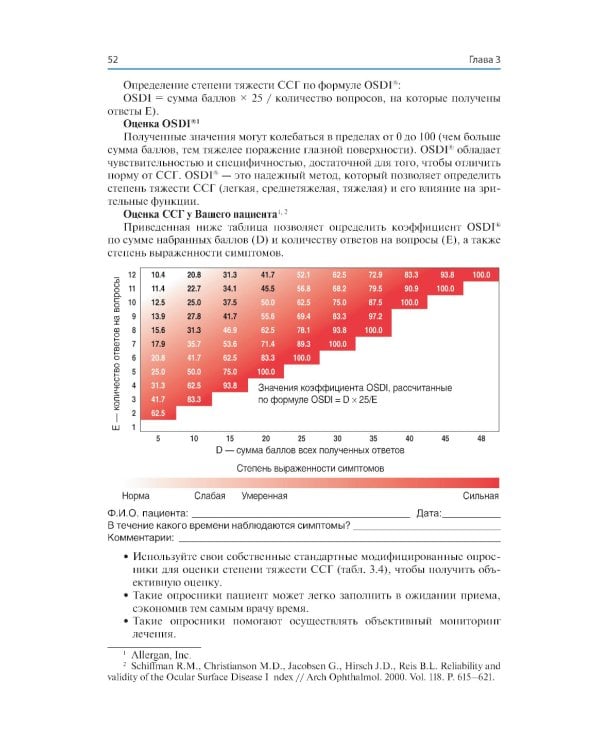 Синдром «сухого глаза»: практический подход