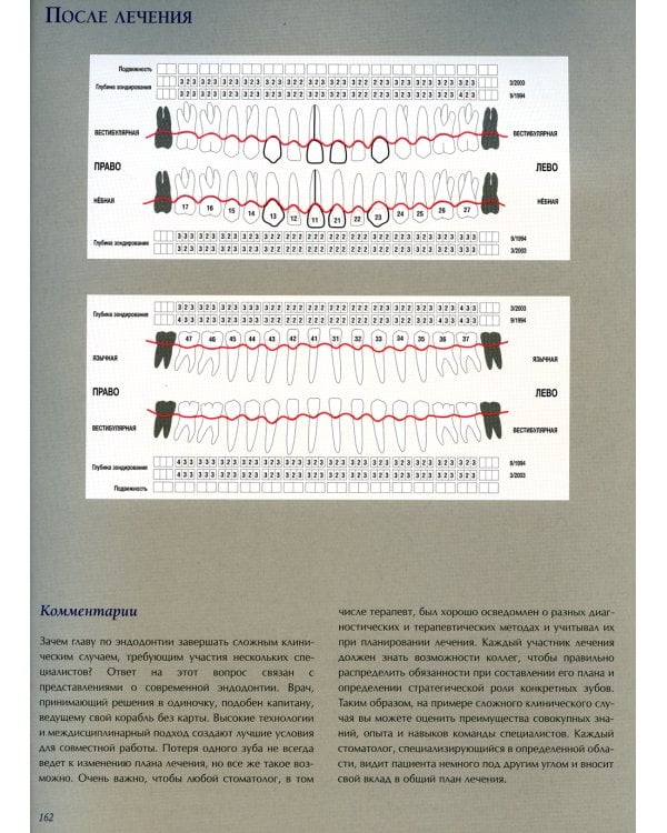 Междисциплинарное планирование стоматологического лечения. Принципы, цели, практическое применение. Иллюстрированные лекции
