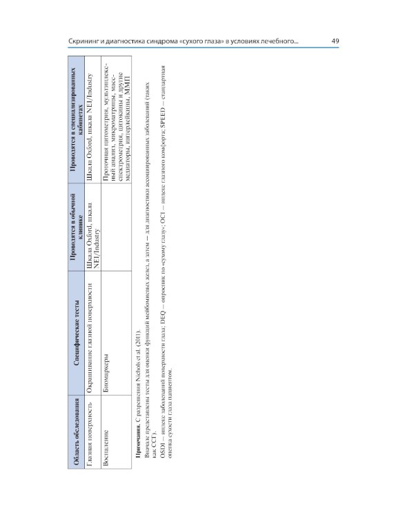 Синдром «сухого глаза»: практический подход