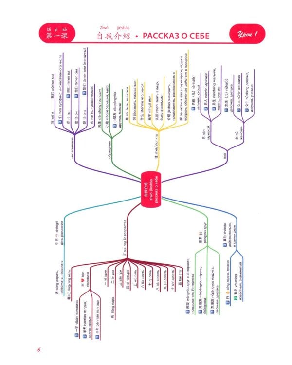 HSK 3.0 в схемах-паутинках: плавный переход с HSK старого образца. Уровень 1: Учебное пособие
