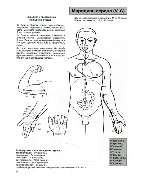Атлас по рефлексотерапии. Акупунктурные рецепты. Вып. 4
