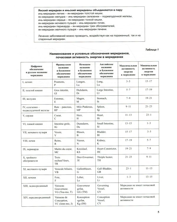 Атлас по рефлексотерапии. Акупунктурные рецепты. Вып. 4