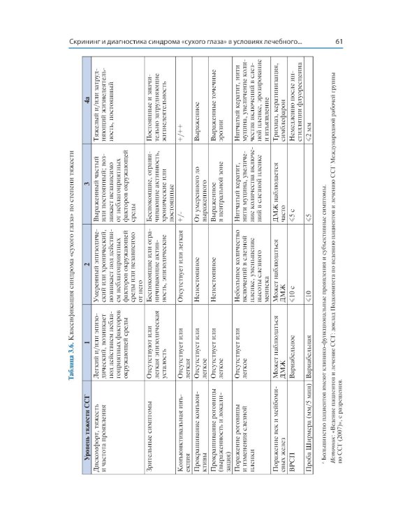 Синдром «сухого глаза»: практический подход