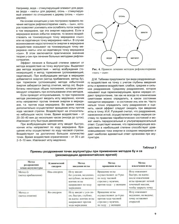 Атлас по рефлексотерапии. Акупунктурные рецепты. Вып. 4