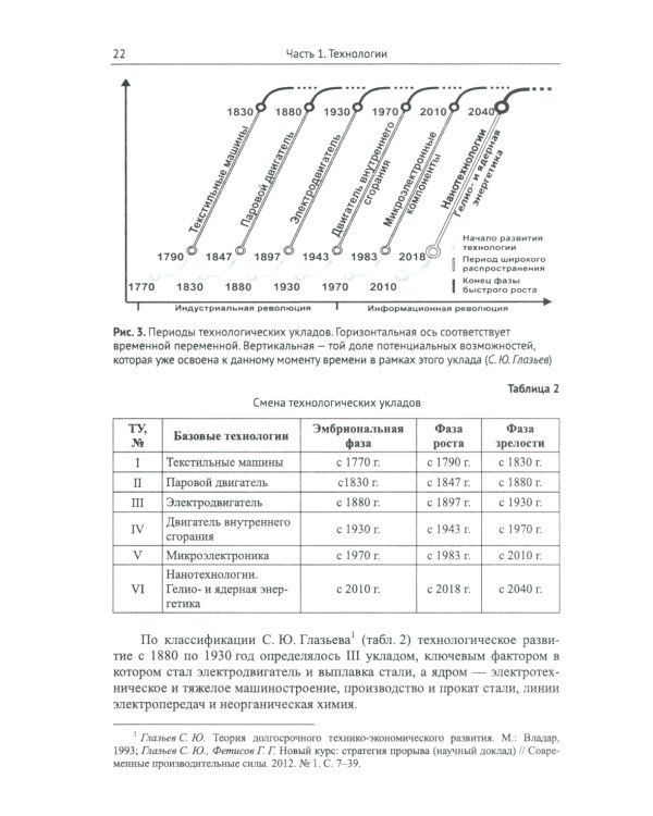 Россия: XXI век. Стратегия прорыва: Технологии. Образование. Наука