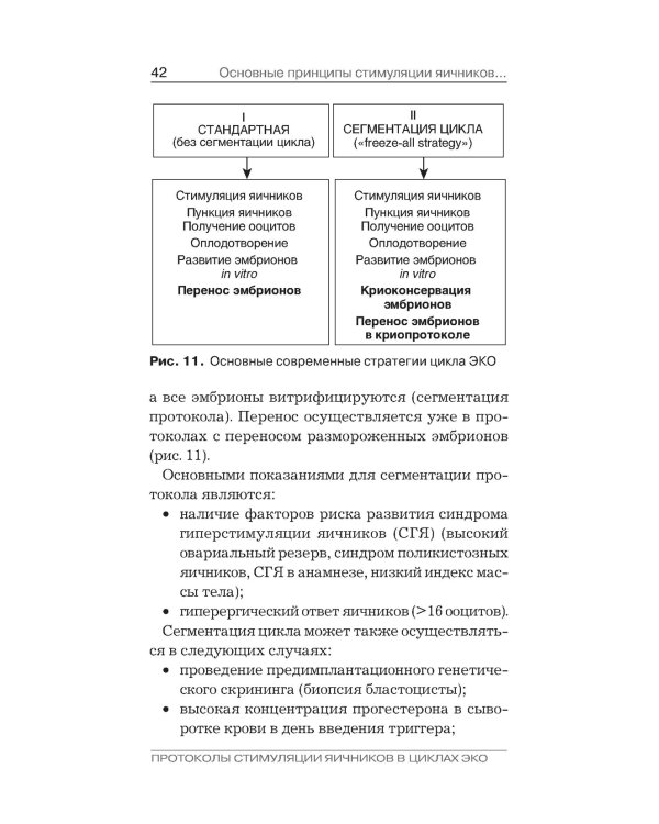 Протоколы стимуляции яичников в циклах ЭКО: руководство для врачей. 2-е изд., перераб. и доп
