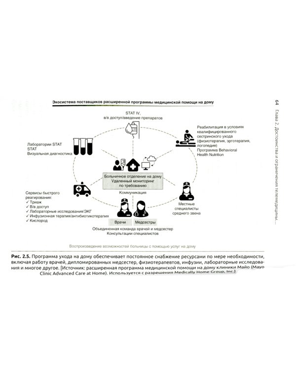 Цифровая трансформация здравоохранения. Переход от традиционной к виртуальной  медицинской помощи