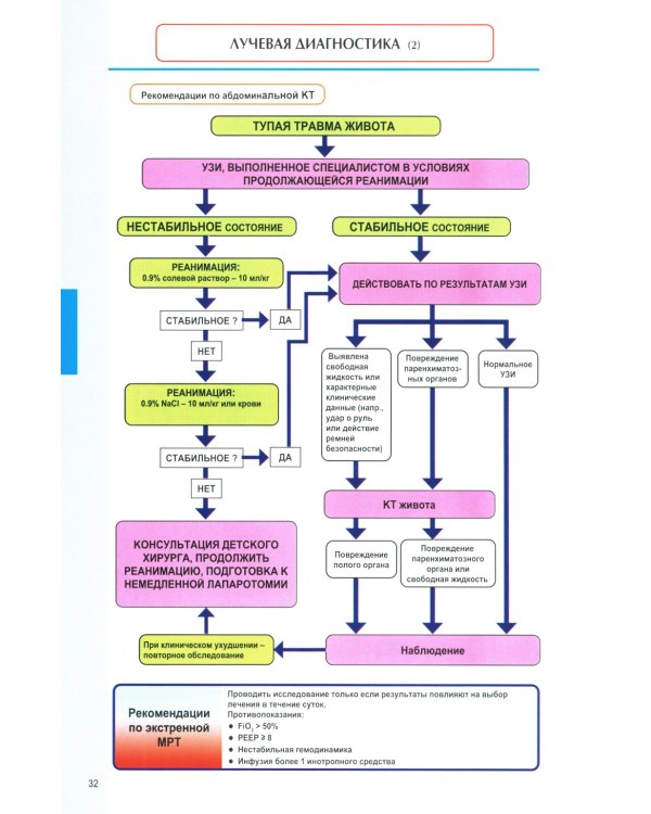 Анестезия и неотложная терапия у детей в таблицах и схемах