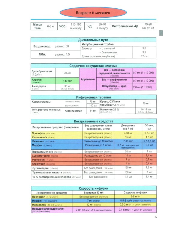 Анестезия и неотложная терапия у детей в таблицах и схемах