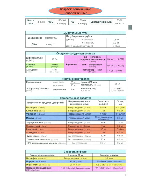 Анестезия и неотложная терапия у детей в таблицах и схемах