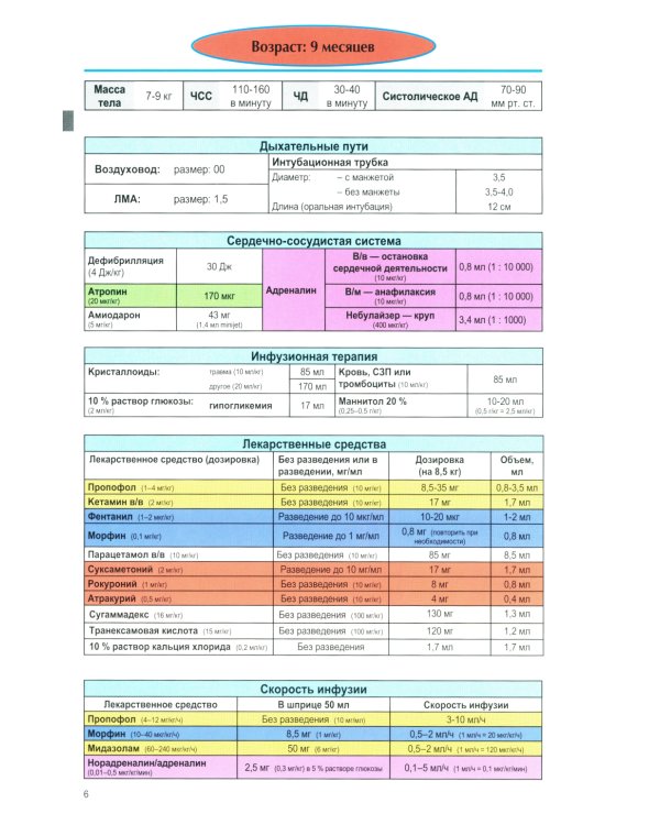 Анестезия и неотложная терапия у детей в таблицах и схемах