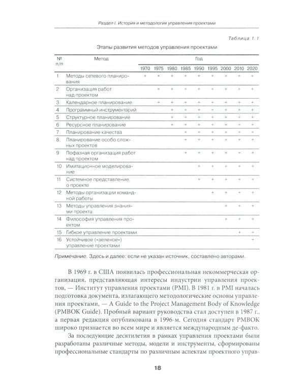 Управление проектами: фундаментальный курс: Учебник. 4-е изд