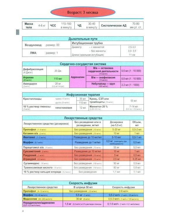 Анестезия и неотложная терапия у детей в таблицах и схемах