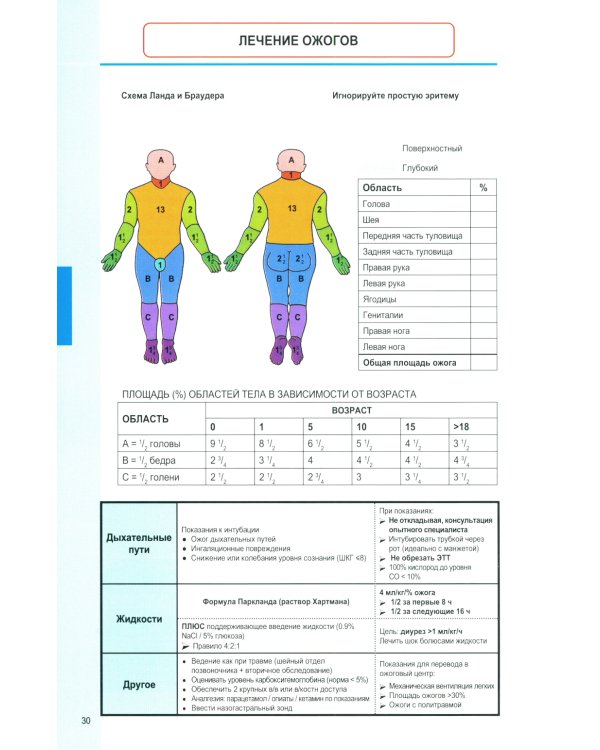 Анестезия и неотложная терапия у детей в таблицах и схемах