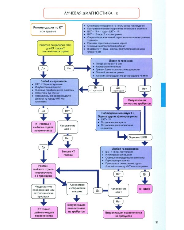 Анестезия и неотложная терапия у детей в таблицах и схемах