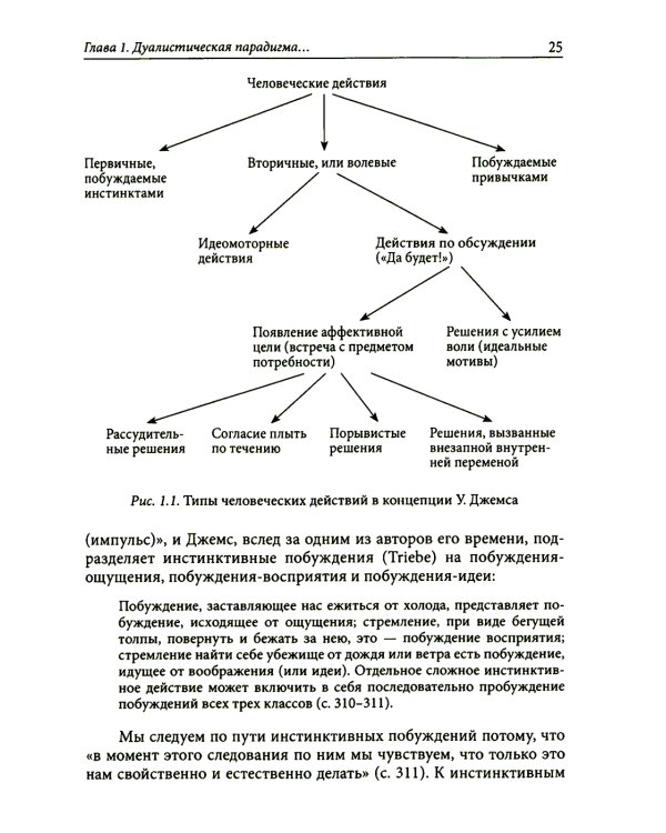 Порождение действия: Культурно-деятельностный подход к мотивации человека. 3-е изд., стер