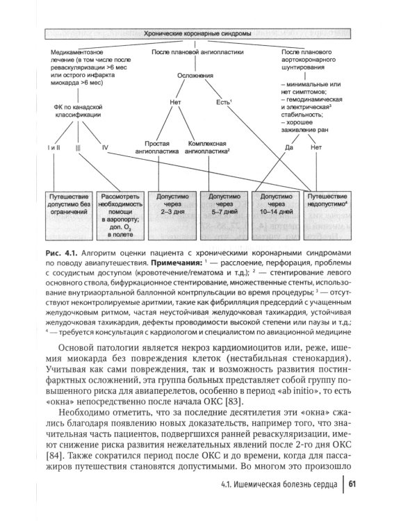 Авиапутешествия пассажиров с сердечно-сосудистыми заболеваниями: информация для врачей