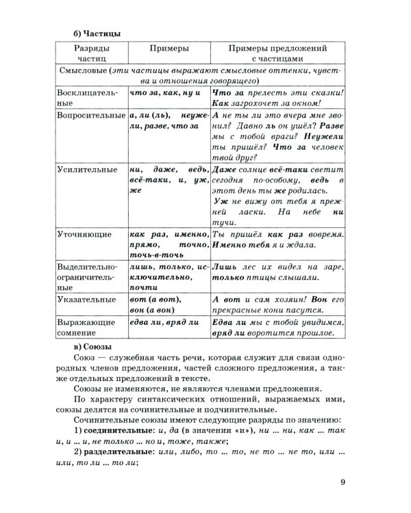 ЕГЭ 2025. Русский язык. 25 тренировочных вариантов ЕГЭ и теоретический справочник