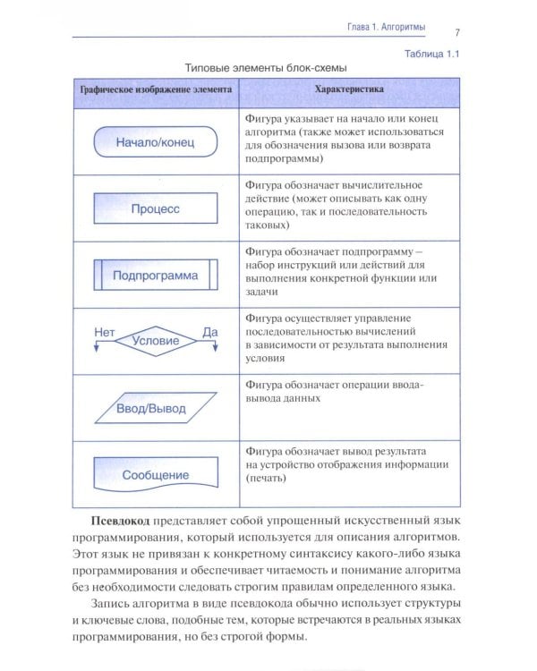 Информатика. Ч. 2: учебник