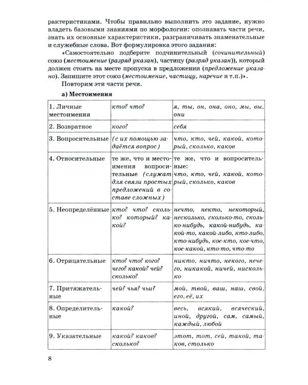 ЕГЭ 2025. Русский язык. 25 тренировочных вариантов ЕГЭ и теоретический справочник