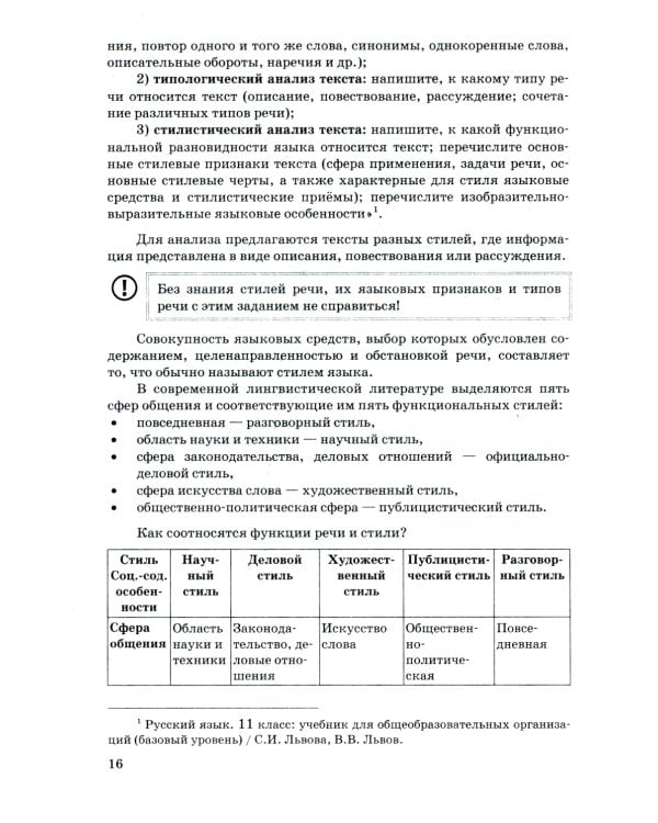 ЕГЭ 2025. Русский язык. 25 тренировочных вариантов ЕГЭ и теоретический справочник