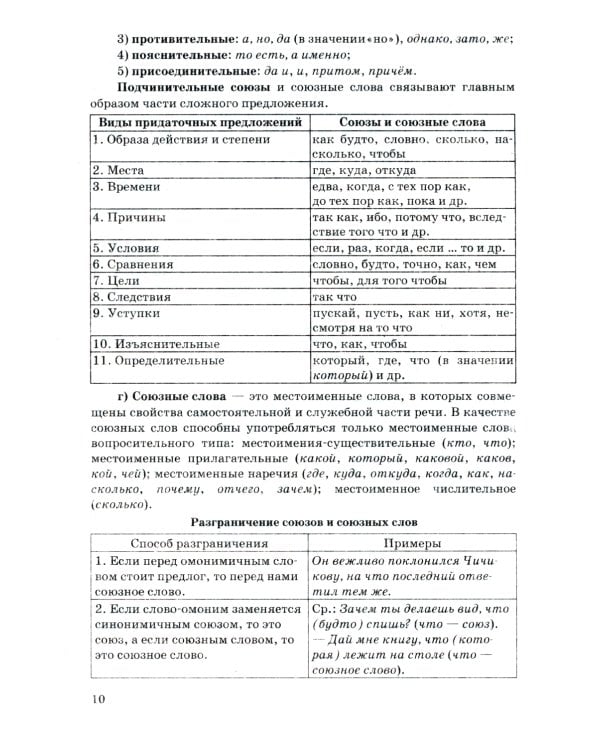 ЕГЭ 2025. Русский язык. 25 тренировочных вариантов ЕГЭ и теоретический справочник
