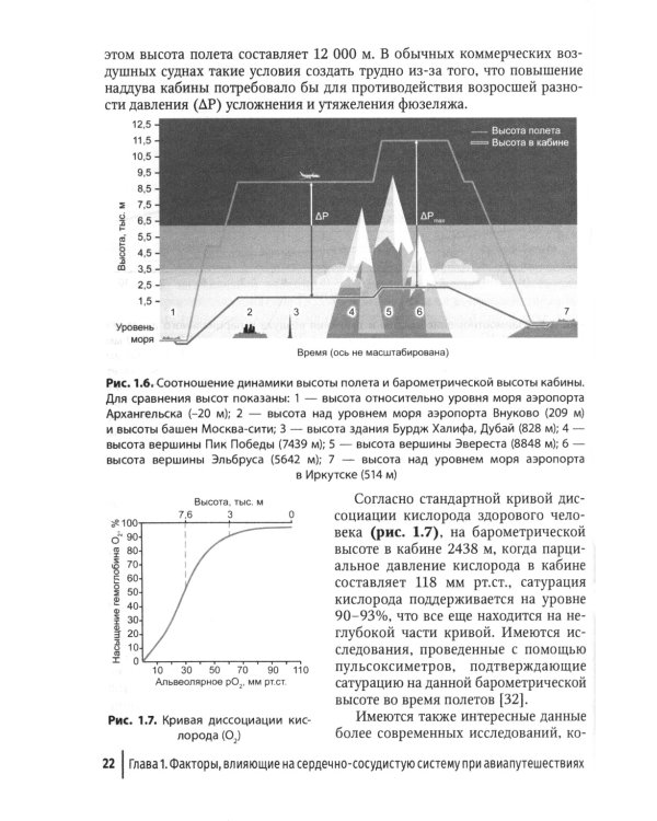Авиапутешествия пассажиров с сердечно-сосудистыми заболеваниями: информация для врачей