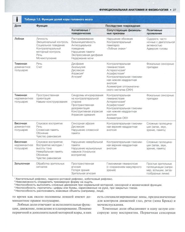 Внутренние болезни по Дэвидсону. В 5 т. Т. 4. Неврология. Психиатрия. Офтальмология. Инсульт. 2-е изд