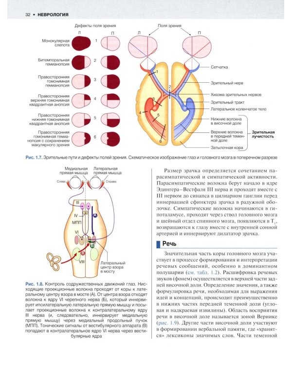 Внутренние болезни по Дэвидсону. В 5 т. Т. 4. Неврология. Психиатрия. Офтальмология. Инсульт. 2-е изд