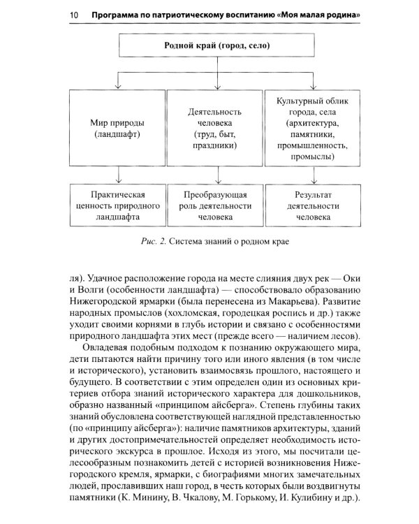 Программа по патриотическому воспитанию "Моя малая Родина" для дошкольников