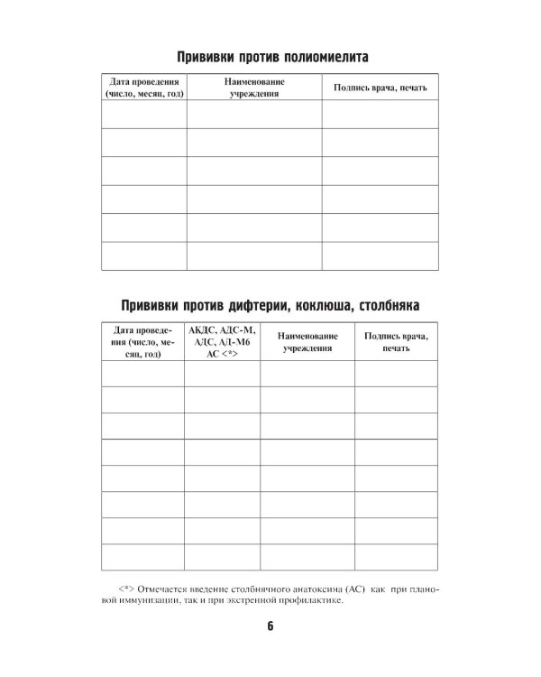 Сертификат о прививках с комментариями врача. Форма 156/у-93. 15-е изд