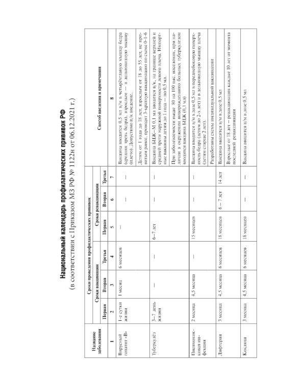 Сертификат о прививках с комментариями врача. Форма 156/у-93. 15-е изд