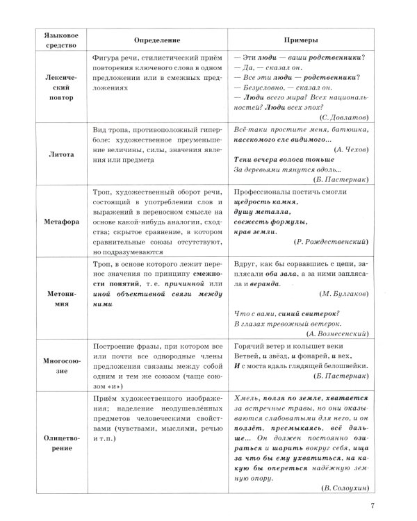 ЕГЭ 2025. Русский язык. Тренажер. Задание 22. Изобразительно-выразительные средства языка