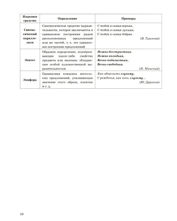 ЕГЭ 2025. Русский язык. Тренажер. Задание 22. Изобразительно-выразительные средства языка