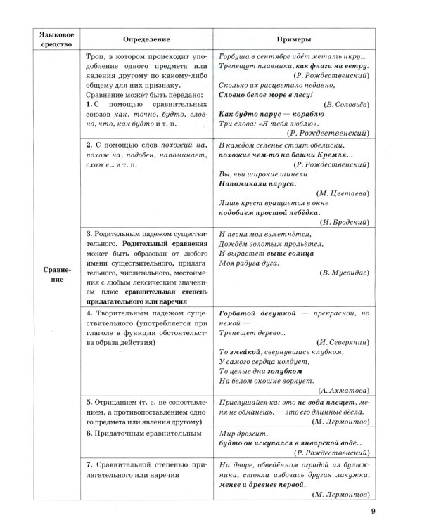 ЕГЭ 2025. Русский язык. Тренажер. Задание 22. Изобразительно-выразительные средства языка