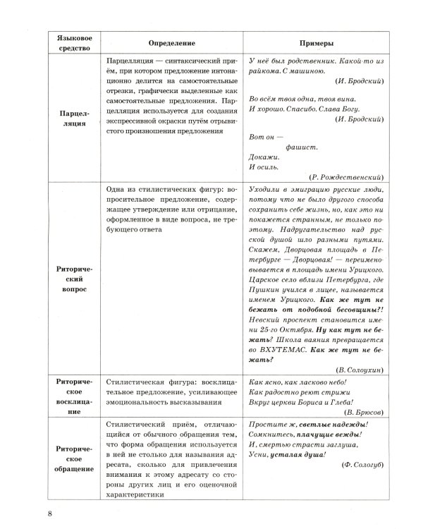 ЕГЭ 2025. Русский язык. Тренажер. Задание 22. Изобразительно-выразительные средства языка