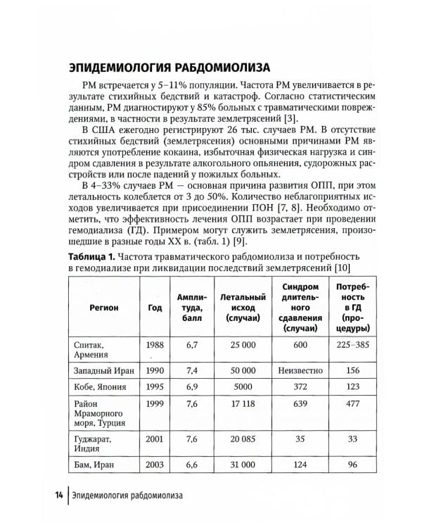 Рабдомиолиз. Междисциплинарный подход