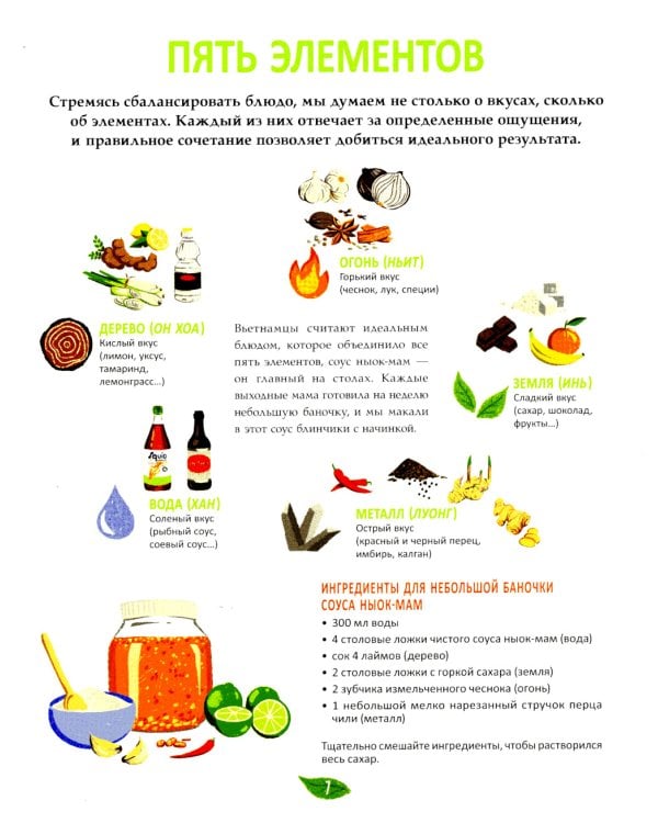 Вьетнамская кухня в иллюстрациях 