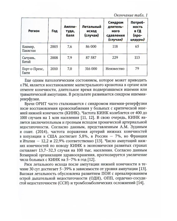 Рабдомиолиз. Междисциплинарный подход