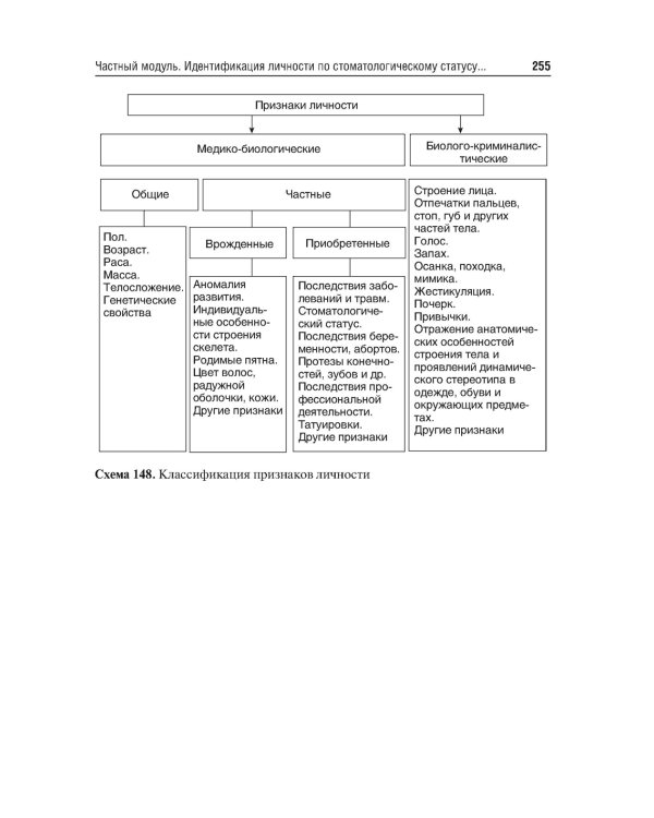 Судебная медицина в схемах и рисунках: Учебное пособие