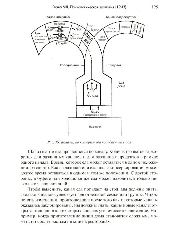 Теория поля в социальных науках. 3-е изд