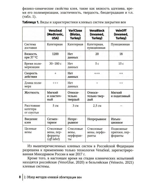 Клеевая облитерация магистральных подкожных вен: руководство для врачей